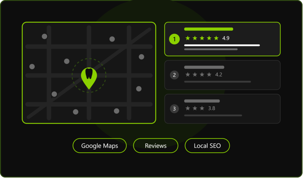 Dentist SEO service showing a Google Maps listing with a tooth pin ranked first with a 4.9 star rating above two lower-rated practices
