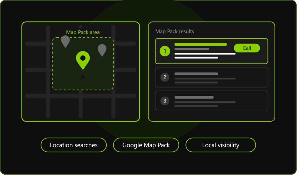 Local SEO for HVAC services showing a service area map with neighborhood pages and a top-ranked Map Pack listing