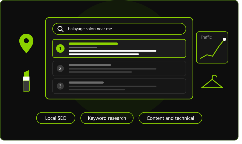 SEO for beauty and fashion brands showing a local search for balayage salon near me, ranked results, and traffic growth