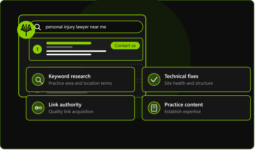 SEO for law firms showing a search for personal injury lawyer near me with keyword research, technical fixes, link authority, and practice content